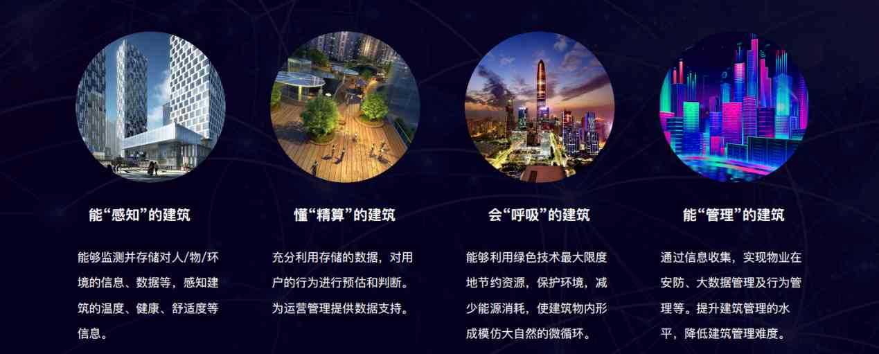 樓宇自控解決方案！(圖5)