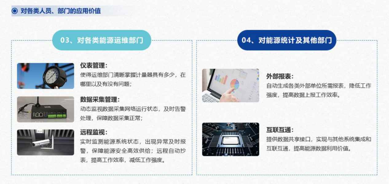 能源管控中心系統(tǒng)解決方案！(圖7)